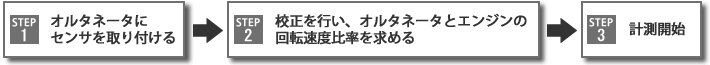 日本小野GE-2500柴油發動機轉速表 