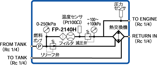 日本小野MF-3200汽車燃油流量檢測(cè)器