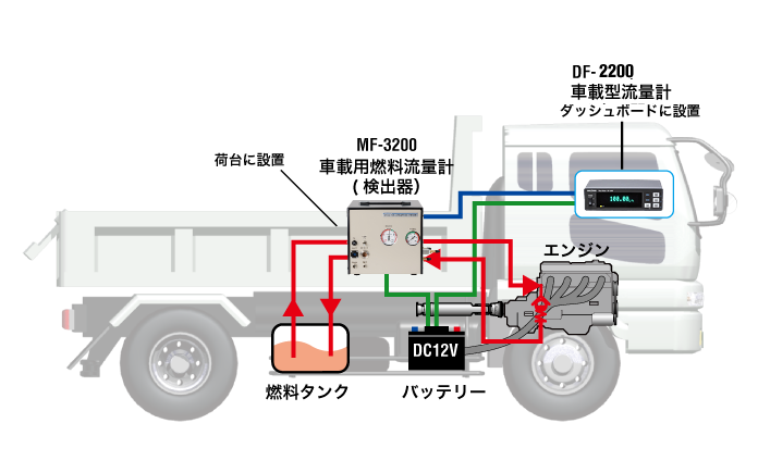 日本小野MF-3200汽車燃油流量檢測(cè)器