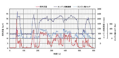 日本小野FZ-2200A質(zhì)量流量計(jì)