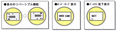 日本ATTONIC亞通力ARF-02推拉力計