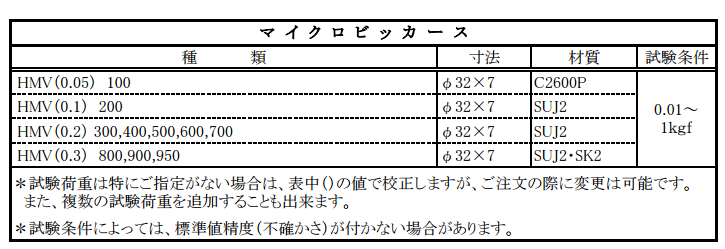 ASAHI朝日標準硬度塊 HRE 70/HR F,L