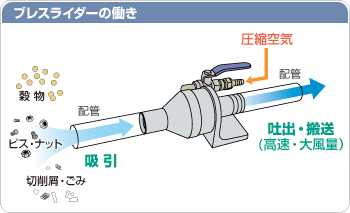 呼吸騎士的作品