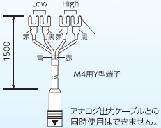 模擬量輸出