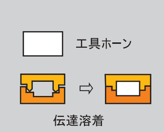 傳動焊接