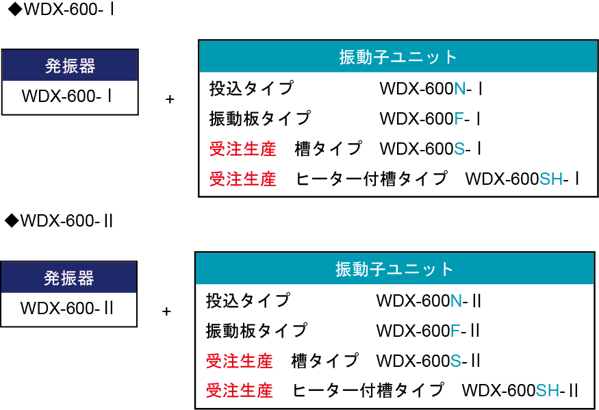 WDX系列振蕩器，振蕩器組合示例