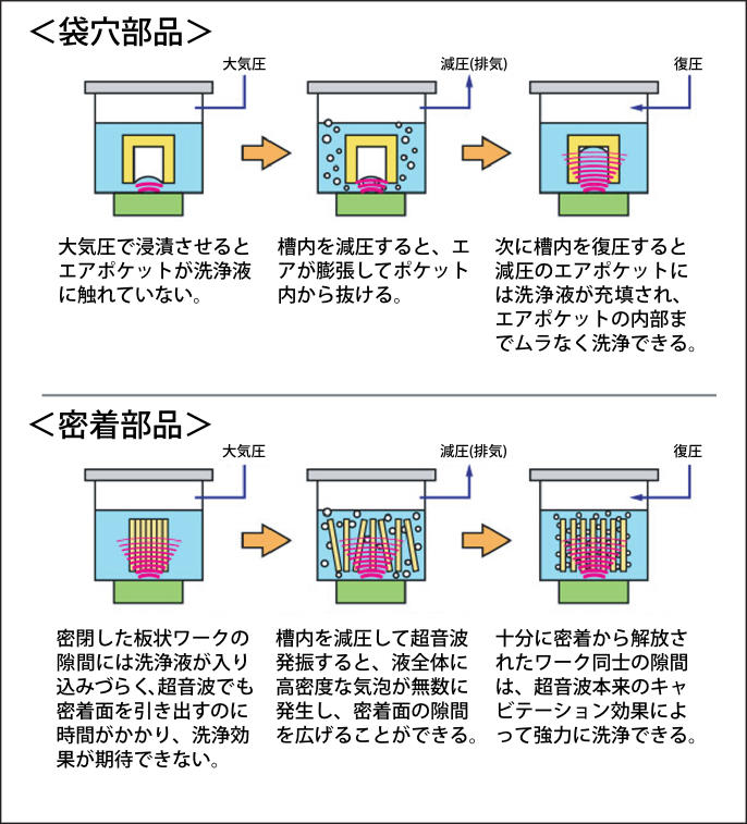 減壓的好處