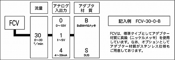 訂單