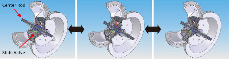 機械切換.jpg