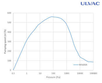 ms600a_curve.png